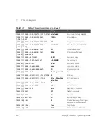 Предварительный просмотр 478 страницы Keysight Technologies N8262A Programming Manual