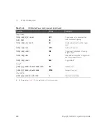 Предварительный просмотр 488 страницы Keysight Technologies N8262A Programming Manual