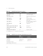 Предварительный просмотр 492 страницы Keysight Technologies N8262A Programming Manual