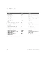 Предварительный просмотр 500 страницы Keysight Technologies N8262A Programming Manual