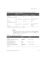 Предварительный просмотр 505 страницы Keysight Technologies N8262A Programming Manual