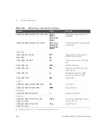 Предварительный просмотр 506 страницы Keysight Technologies N8262A Programming Manual