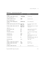 Предварительный просмотр 515 страницы Keysight Technologies N8262A Programming Manual