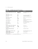 Предварительный просмотр 522 страницы Keysight Technologies N8262A Programming Manual