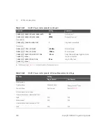 Предварительный просмотр 526 страницы Keysight Technologies N8262A Programming Manual