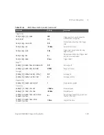 Предварительный просмотр 529 страницы Keysight Technologies N8262A Programming Manual