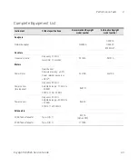 Предварительный просмотр 43 страницы Keysight Technologies N8262A Service Manual