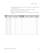 Предварительный просмотр 55 страницы Keysight Technologies N8262A Service Manual