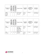 Preview for 9 page of Keysight Technologies N8920A Manual