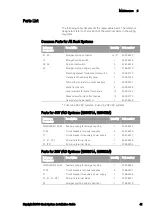 Предварительный просмотр 41 страницы Keysight Technologies N8931A Installation Manual