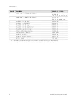 Preview for 6 page of Keysight Technologies N9010A Series Installation Note