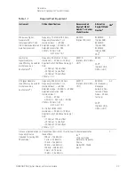 Предварительный просмотр 33 страницы Keysight Technologies N9030B Service Manual