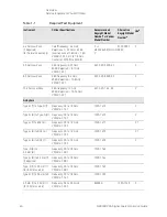 Предварительный просмотр 40 страницы Keysight Technologies N9030B Service Manual