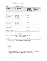 Предварительный просмотр 41 страницы Keysight Technologies N9030B Service Manual