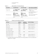 Предварительный просмотр 87 страницы Keysight Technologies N9030B Service Manual