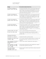 Предварительный просмотр 91 страницы Keysight Technologies N9030B Service Manual