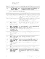 Предварительный просмотр 96 страницы Keysight Technologies N9030B Service Manual