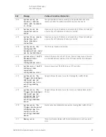 Предварительный просмотр 97 страницы Keysight Technologies N9030B Service Manual