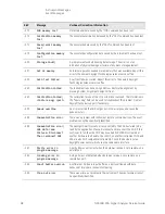 Предварительный просмотр 98 страницы Keysight Technologies N9030B Service Manual