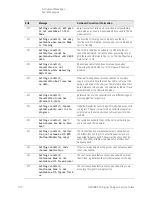 Предварительный просмотр 100 страницы Keysight Technologies N9030B Service Manual