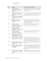 Предварительный просмотр 101 страницы Keysight Technologies N9030B Service Manual