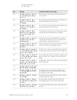 Предварительный просмотр 103 страницы Keysight Technologies N9030B Service Manual