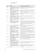 Предварительный просмотр 104 страницы Keysight Technologies N9030B Service Manual