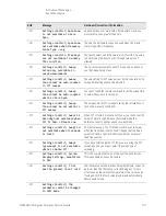 Предварительный просмотр 107 страницы Keysight Technologies N9030B Service Manual