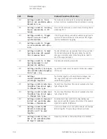 Предварительный просмотр 108 страницы Keysight Technologies N9030B Service Manual