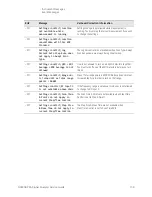 Предварительный просмотр 109 страницы Keysight Technologies N9030B Service Manual