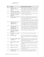 Предварительный просмотр 111 страницы Keysight Technologies N9030B Service Manual