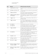 Предварительный просмотр 112 страницы Keysight Technologies N9030B Service Manual