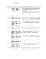 Предварительный просмотр 113 страницы Keysight Technologies N9030B Service Manual