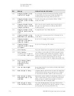 Предварительный просмотр 114 страницы Keysight Technologies N9030B Service Manual