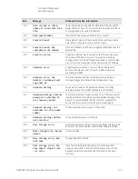 Предварительный просмотр 115 страницы Keysight Technologies N9030B Service Manual