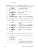 Предварительный просмотр 116 страницы Keysight Technologies N9030B Service Manual