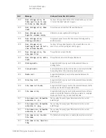 Предварительный просмотр 117 страницы Keysight Technologies N9030B Service Manual