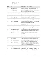 Предварительный просмотр 118 страницы Keysight Technologies N9030B Service Manual