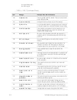 Предварительный просмотр 120 страницы Keysight Technologies N9030B Service Manual