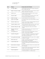 Предварительный просмотр 121 страницы Keysight Technologies N9030B Service Manual