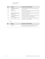 Предварительный просмотр 122 страницы Keysight Technologies N9030B Service Manual