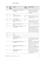 Предварительный просмотр 129 страницы Keysight Technologies N9030B Service Manual