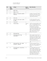 Предварительный просмотр 130 страницы Keysight Technologies N9030B Service Manual