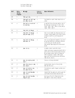 Предварительный просмотр 134 страницы Keysight Technologies N9030B Service Manual