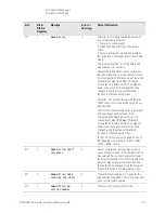 Предварительный просмотр 135 страницы Keysight Technologies N9030B Service Manual