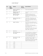 Предварительный просмотр 136 страницы Keysight Technologies N9030B Service Manual