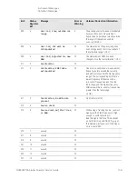 Предварительный просмотр 139 страницы Keysight Technologies N9030B Service Manual