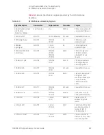 Предварительный просмотр 267 страницы Keysight Technologies N9030B Service Manual