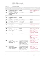 Предварительный просмотр 322 страницы Keysight Technologies N9030B Service Manual