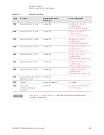 Предварительный просмотр 323 страницы Keysight Technologies N9030B Service Manual